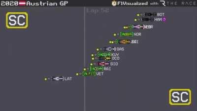 2020 Austrian Grand Prix Timelapse