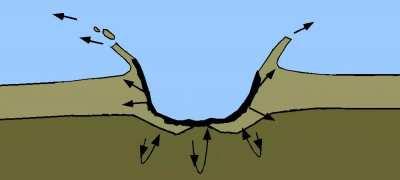 An animation showing the impact of a meteor, and subsequent crater formation.