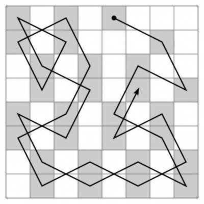 The way a knight can move around in chess