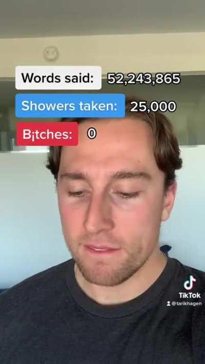 I don’t like these stats🙃