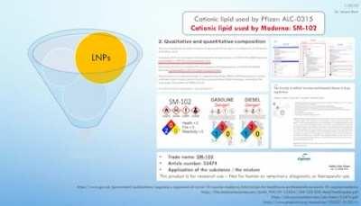 The use of SM-102 lipid nano particles used in covid - 19 vaccines. ‘I’m speechless..’ - Jessica Rose, Stockholm 2023