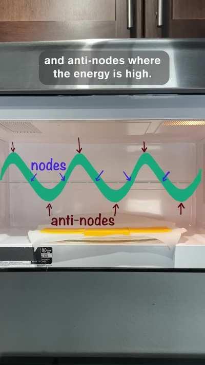 The Real Reason Microwaves Have a Spinning Tray