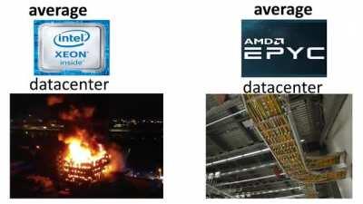 OVH just discovered the cause of the fire