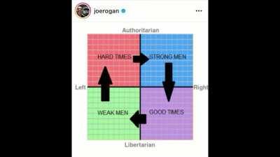 Uncle Joe is experiencing some cognitive dissonance