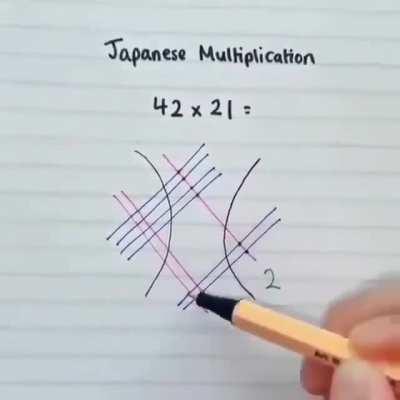 Japanese Multiplication