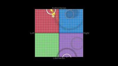 When you're 12 and discover the political compass