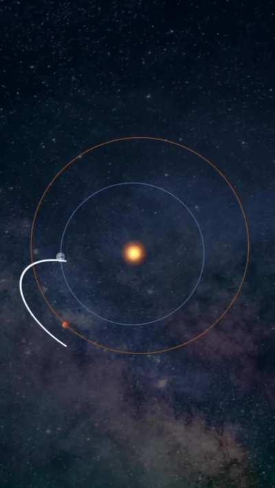 Why it takes 7 month’s to reach MARS ..🧐🛰️