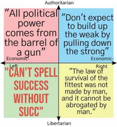 Inspirational Quotes Across the Compass