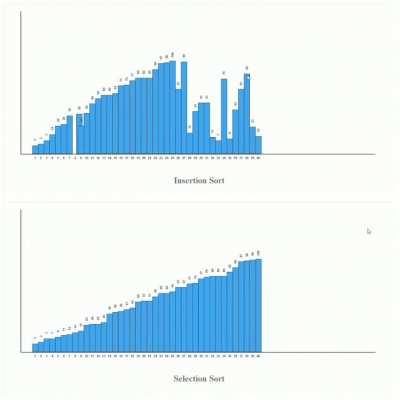 Made this using TK interface to visualise sorting Algorithms which uses Swaps