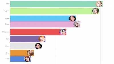 My brain when someone asks who my bias is... (SOUND ON)