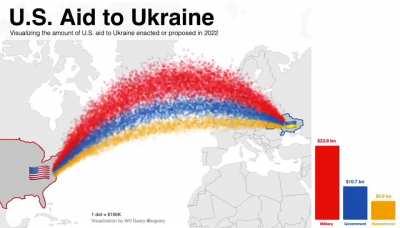 Visualizing US aid to Ukraine in 2022. 