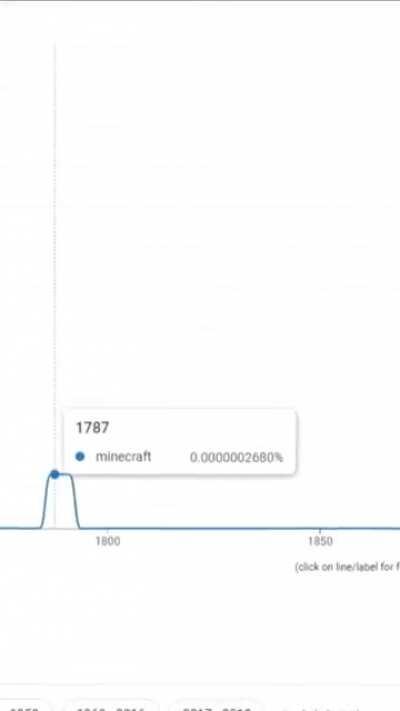 Sir Steve XIVVVVVV...