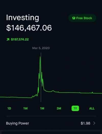 Well at least I took out some money to get a Tesla