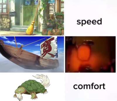 The modes of transportation in Gensokyo