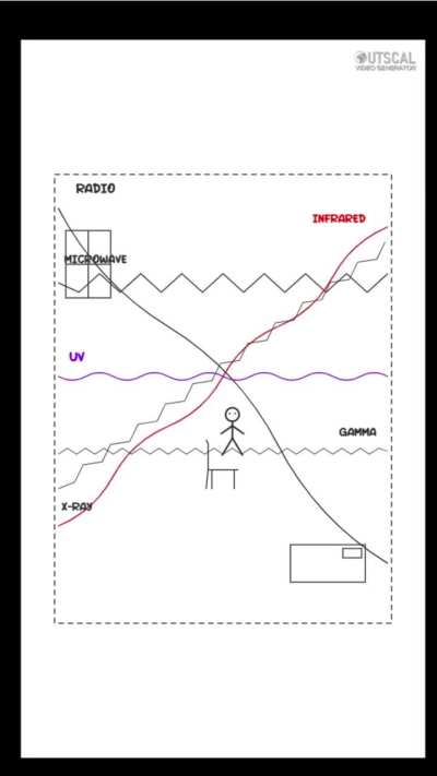 What if we could seee all the wavelengths of Light?