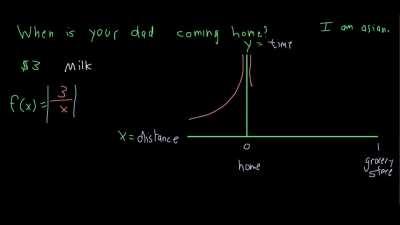 When you can’t afford a therapist so you turn to Khan Academy
