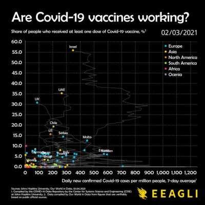 [OC] Are Covid-19 vaccinations working?