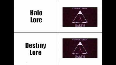 Halo Lore vs Destiny Lore