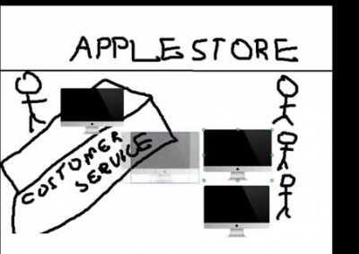 Apple Store