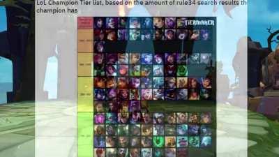 rule34 search tier list be like
