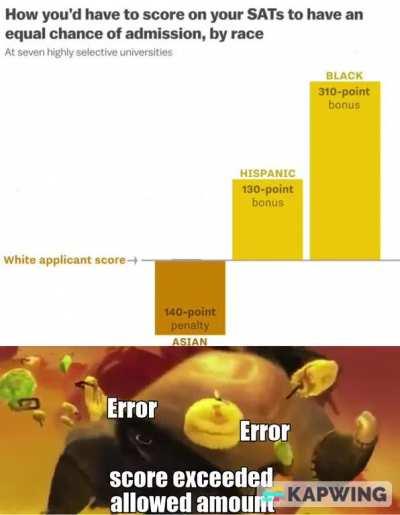 Something's not right