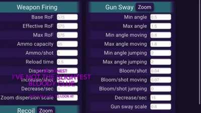 Introducing a new way to look at every GW2 character