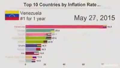 Economic Collapse Speedrun any%