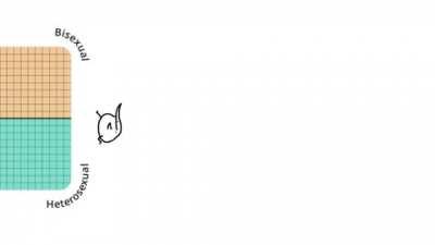 I made this meme to come out to my friends