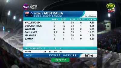 someone had posted the scorecard music for the recent 2023 odi wc, had to post the 2016 as well, which is better than the 2023 one. what do you all think??