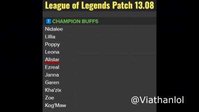 Leaked footage from Riot HQ with all these Alistar buffs