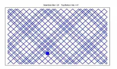 60:101 DVD Logo that hits the corner at the end.
