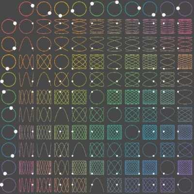 These patterns and how they align