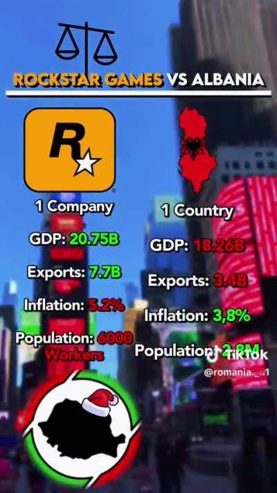 Rockstar worth more than All Of Albania