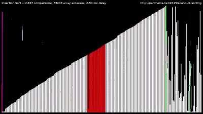 How fastest sorting algorithms compare