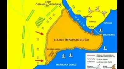 How did Conztantinapol fall