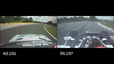 Fastest lap of the Safety car during High Speed Track Test Vs. Slowest recorded lap during Free Practice 2