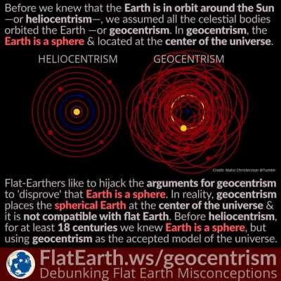 The flat-Earth model is superseded by the geocentric model; or geocentrism. Geocentrism accepted that the Earth is a sphere, and placed it in the center of the Universe.