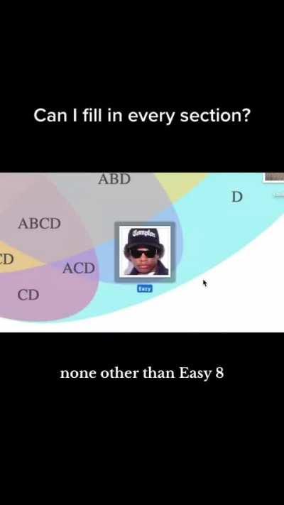 A Venn Diagram Exposé