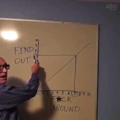 Very accurate in everyone's life