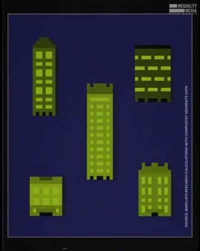 Break Up MegaCorps & Raise Worker Wages Now