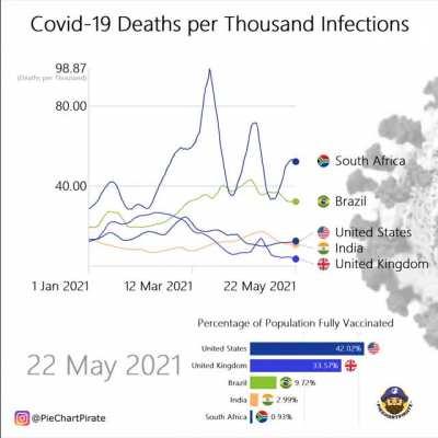 [OC] Covid-19 Deaths per Thousand Infections
