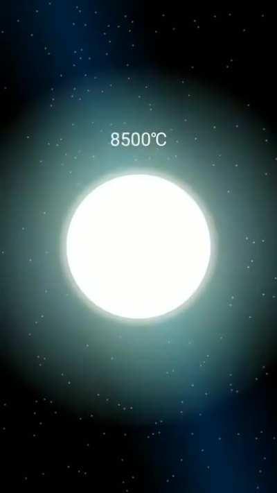 The color of a star is a function of its surface temperature