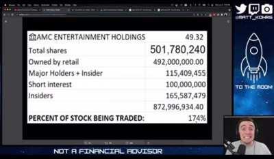 The world is watching, SEC! Apes did half the job for you, at least finish it.🚀🌕