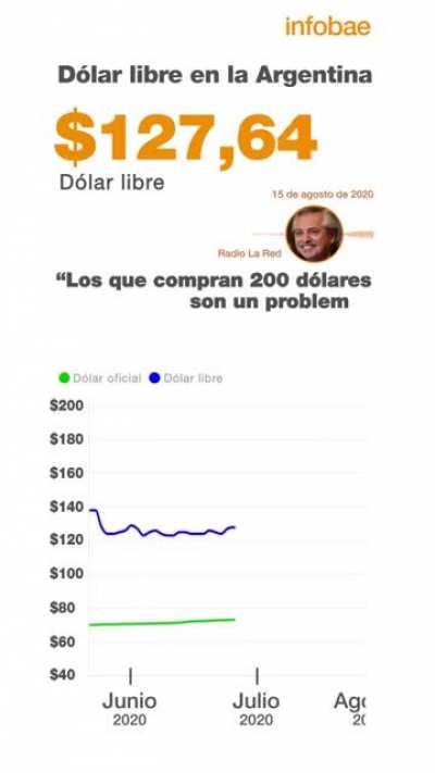 14 meses y $150+ después, la consecuencia de 