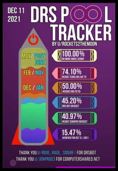 DRS P∞l Tracker 🚀 12/12 🚀 Join DRS Wave Two. #FUELTHEROCKET