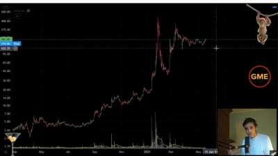 Tradespotting gets heated and delivers a PASSIONATE speech about the MOASS during his GME technical analysis stream