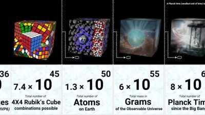 The absolute bare minimum I will sell a GME share for