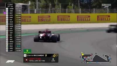 Kimi has now raced a longer distance than anyone else