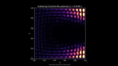 Electron Scattering by repulsive (smoothed) Coulomb potential confined in a 2D Box (Visualizing Quantum Mechanics)