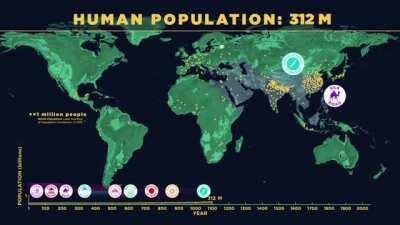 Human Population Growth